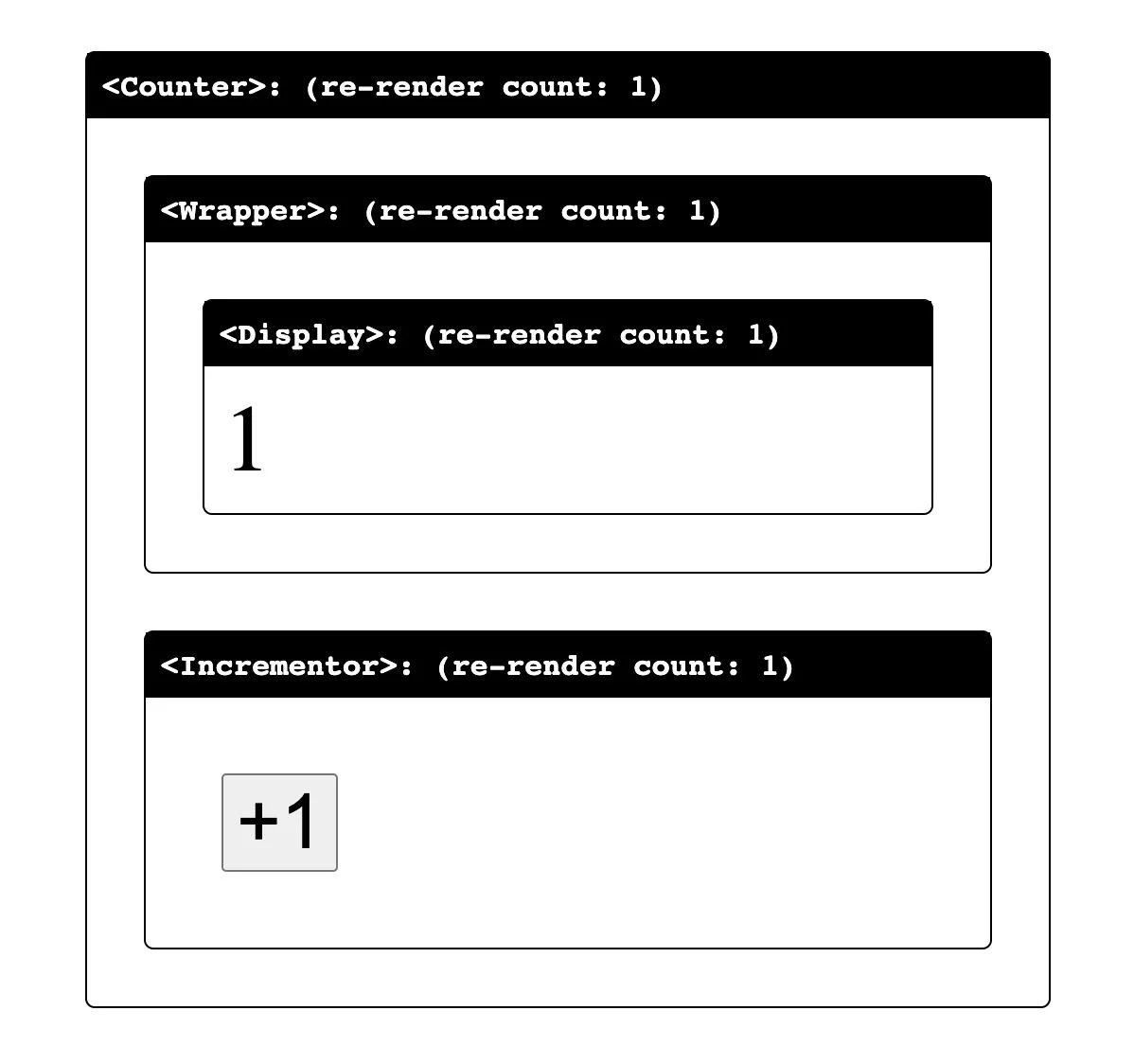 A screenshot of the Svelte app demo.